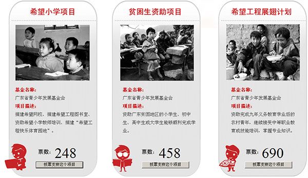 君泰一分爱心基金第一期助学运动内容敲定：笼罩小学生和大中专学生